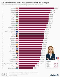 Femme Entrepreneure