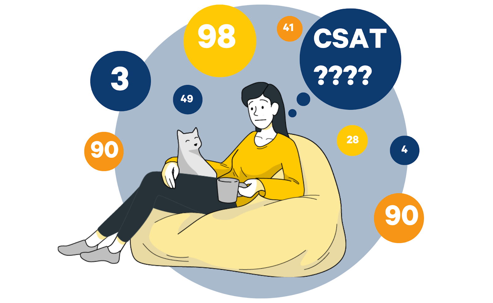 customer satisfaction score CSAT definition