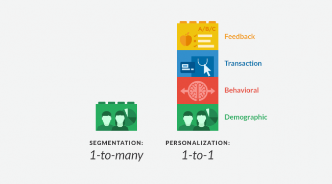 Segmentation and personalization