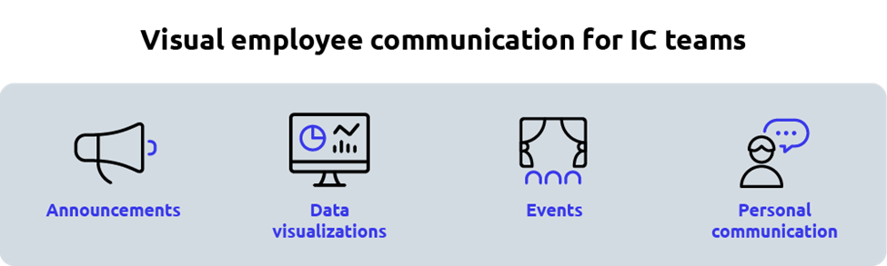 visual employee communication for IC teams