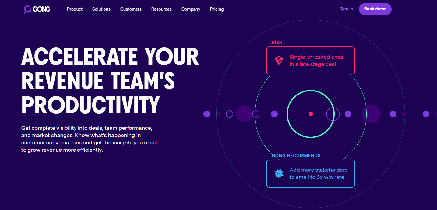 Sales software, Gong is a fantastic tool for monitoring team performance, sales training and more! This is a screenshot from its homepage.